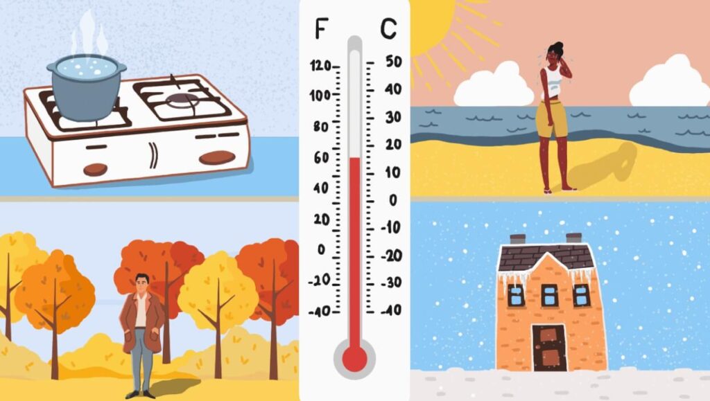 How to Convert Celsius to Fahrenheit?