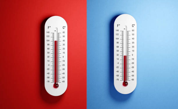 How to Convert Celsius to Fahrenheit